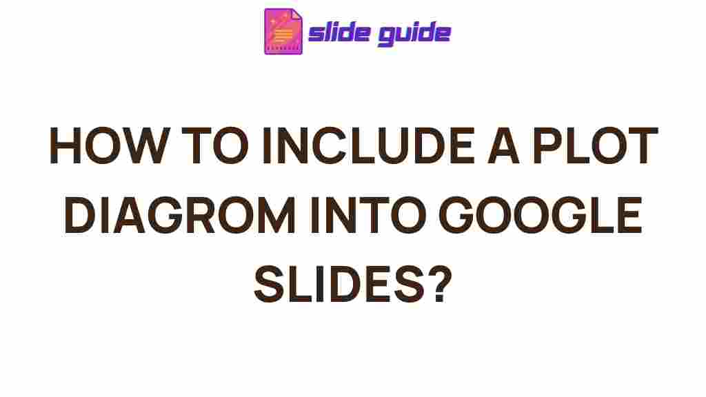 google-slides-plot-diagrams